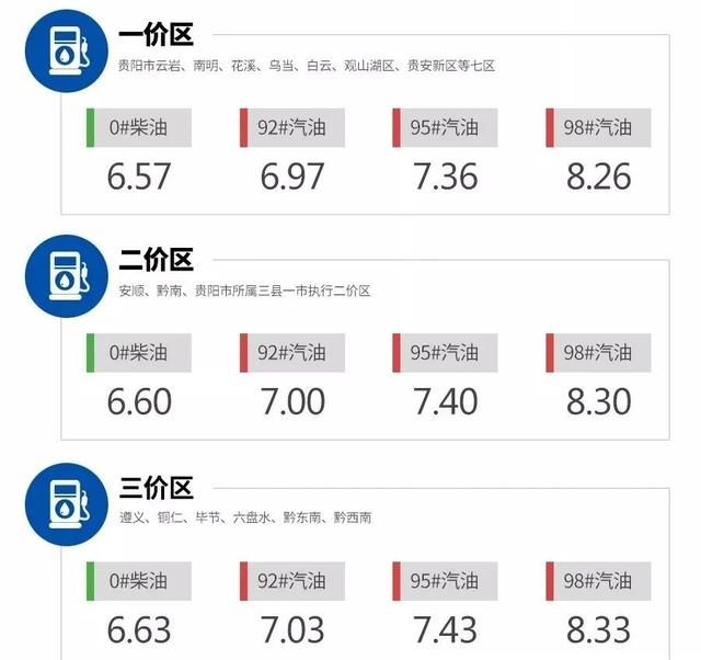 今天中化石油92号汽油价格分析，中化石油92号汽油今日价格走势分析