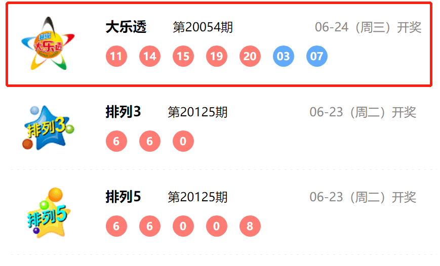 开奖结果分析