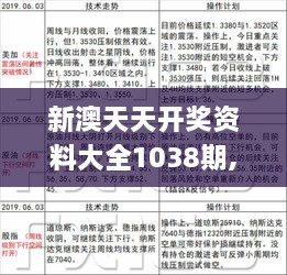 新澳天天开彩期期精准