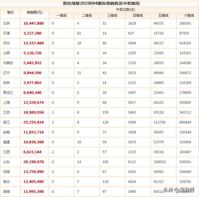 澳门六福彩开奖结果号码，最新开奖信息解析与预测，澳门六福彩最新开奖结果解析与预测