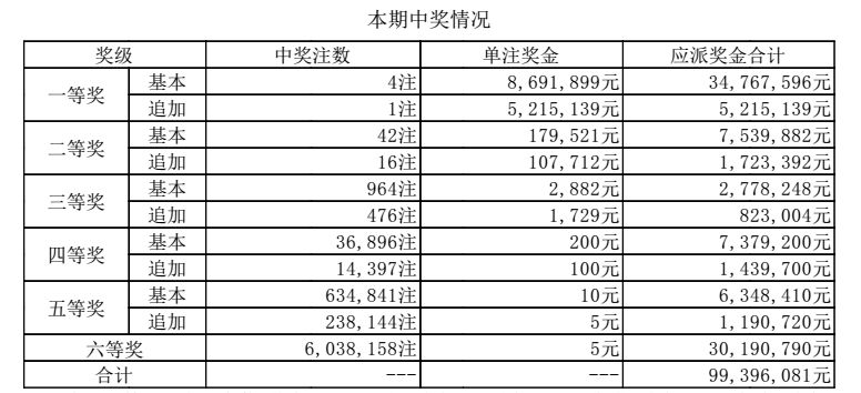 澳门六开奖结果图库，最新开奖信息一览，澳门六开彩最新开奖结果图库及开奖信息汇总