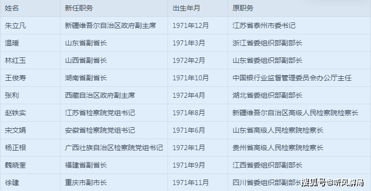 一个省正厅级排名解析，省正厅级排名深度解析