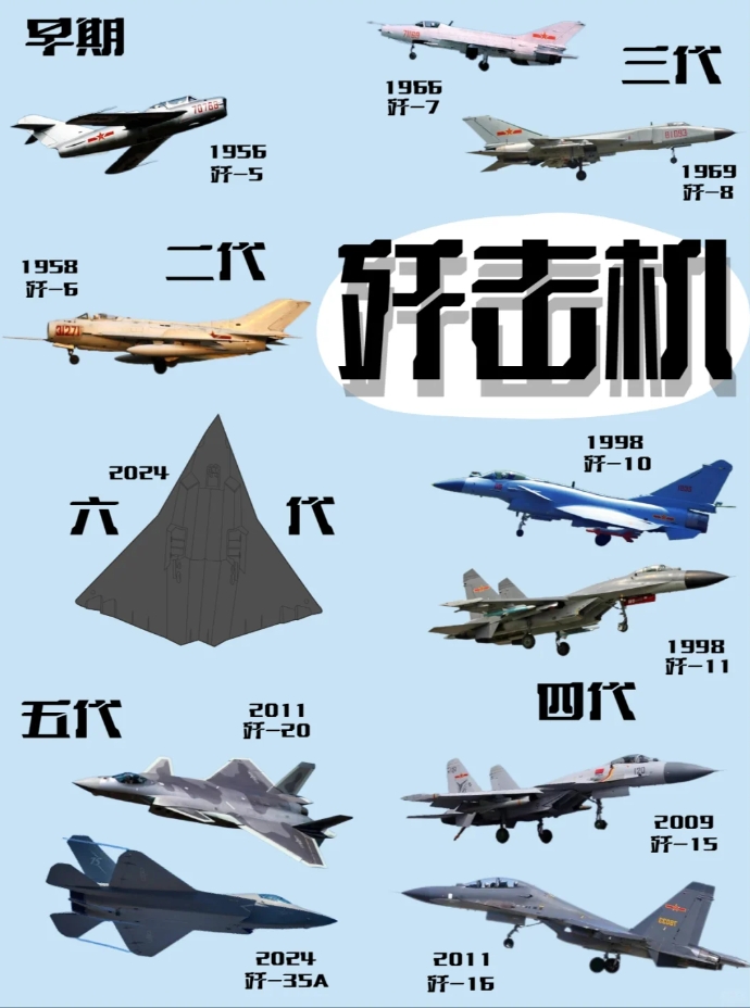 歼战斗机系列的发展及其最新进展，歼战斗机系列到了几？，歼战斗机系列的发展及最新进展揭秘，歼战斗机系列进展到了哪一阶段？