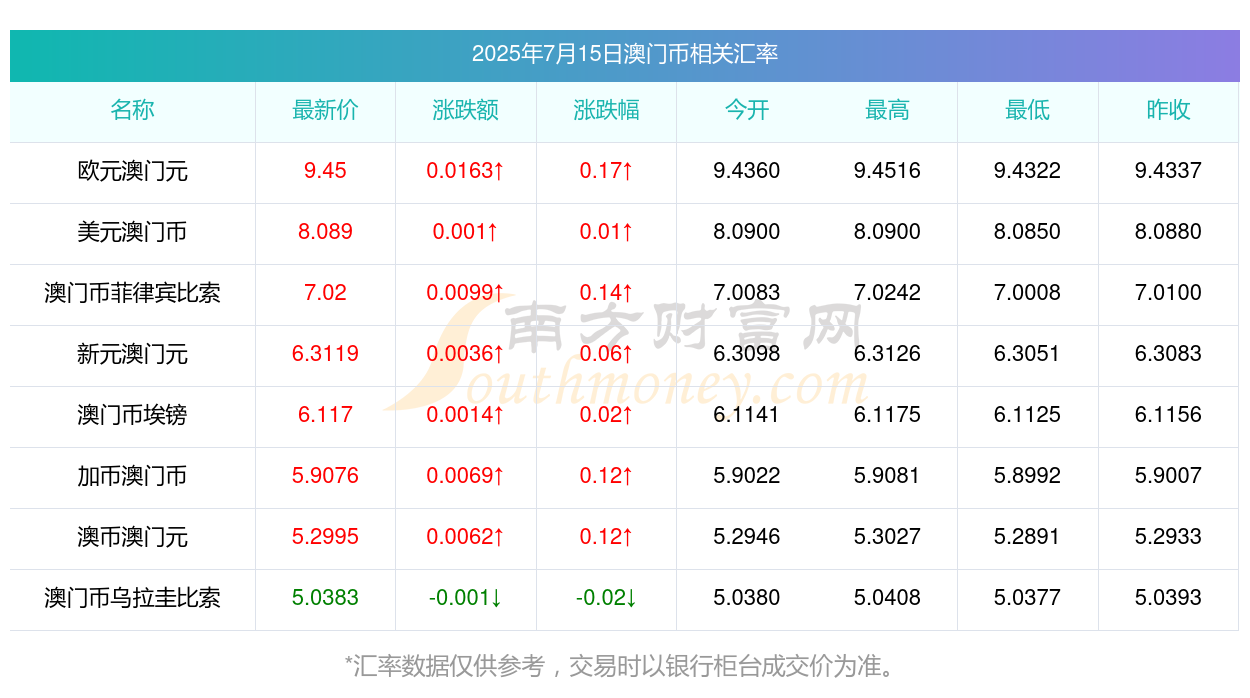澳门彩票开奖结果查询系统，轻松掌握未来彩票动态（2025年最新更新），澳门彩票开奖结果查询系统，实时掌握彩票动态（最新更新）