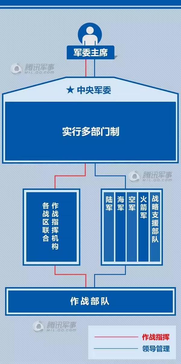 军改后部队建制的变革与发展，军改后部队建制的变革与演进