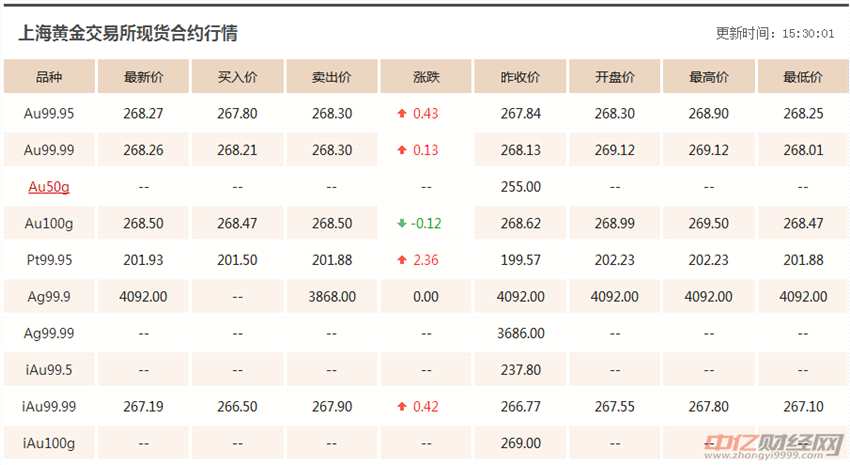 市场走势与影响因素