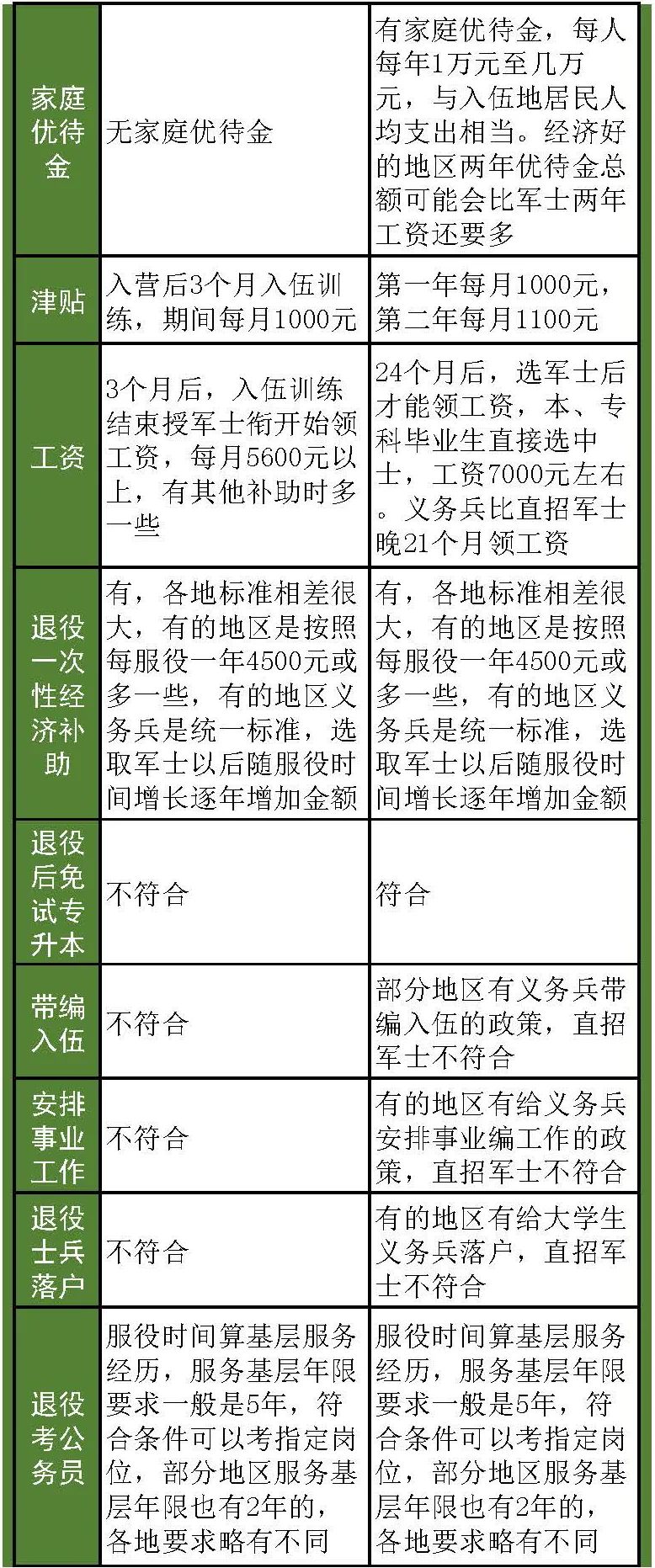 政策详解