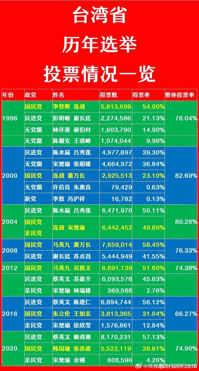 台湾县市选举最新情况深度解析，台湾县市选举最新态势深度剖析